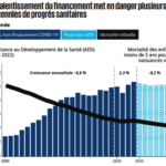 Goalkeepers est un rapport annuel publié par la Fondation Bill & Melinda Gates