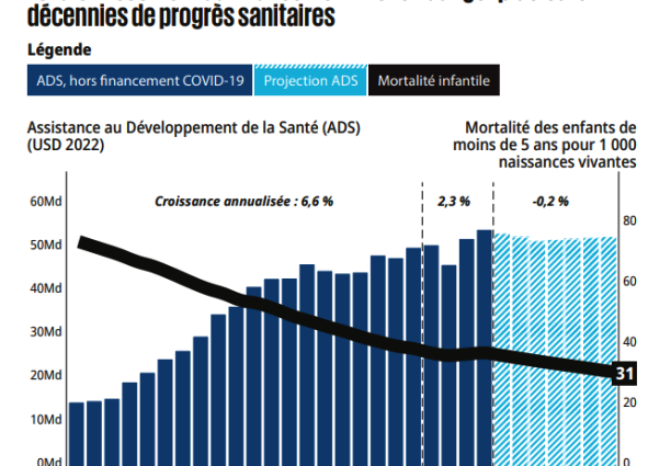 Goalkeepers est un rapport annuel publié par la Fondation Bill & Melinda Gates