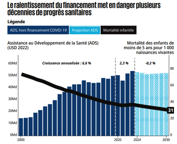 Goalkeepers est un rapport annuel publié par la Fondation Bill & Melinda Gates