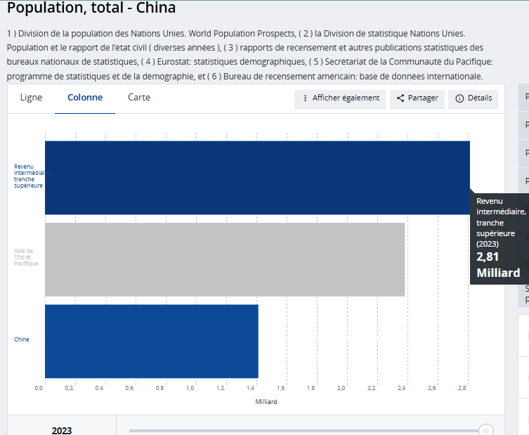 Population Chine 2023